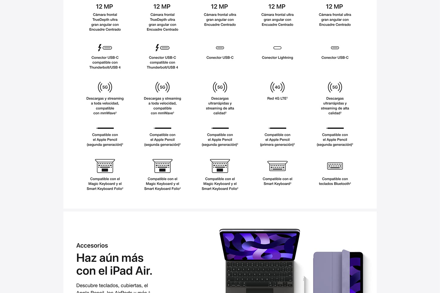 iPad now with A12 Bionic chip