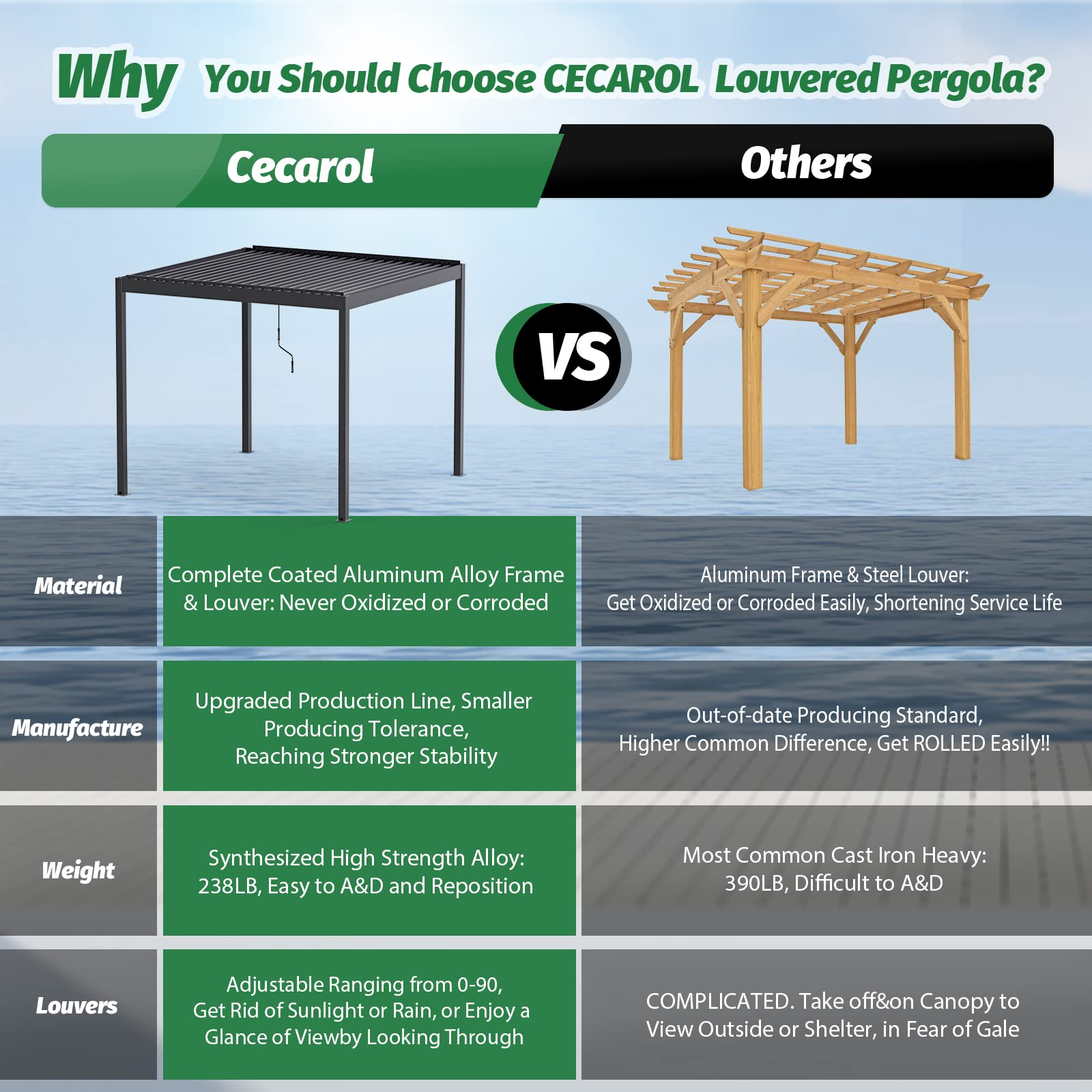 【Home&Garden】【BS】10'x10' NO Corrosion Louvered Pergola, High Strength Gazebo for Yard